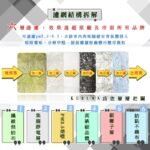 TESLA 特斯拉 Model 3｜ 冷氣濾心 冷氣心子 高效率過濾PM2.5 – KURUMA：圖片 8