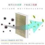 TESLA 特斯拉 Model 3｜ 冷氣濾心 冷氣心子 高效率過濾PM2.5 – KURUMA：圖片 4